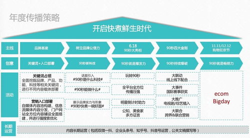 90秒鲜生 以深度洞察与锐利策略，重塑速食食品市场新格局
