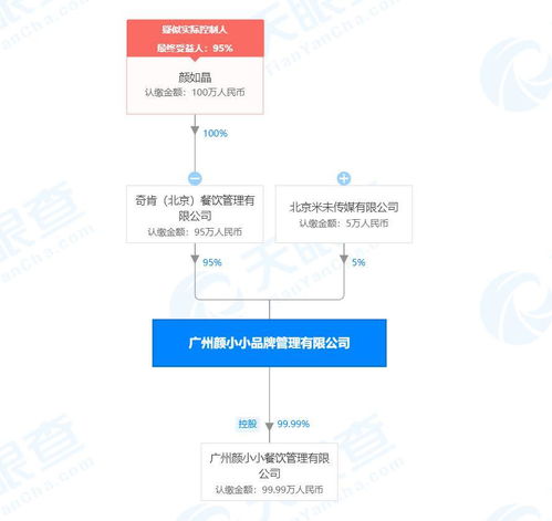 米未传媒战略入股颜如晶品牌管理公司，持股5%赋能内容IP商业化