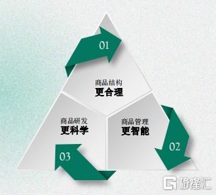 赢家时尚 以品牌管理为核心，产品与渠道多维度进击，迈向领先轻奢集团