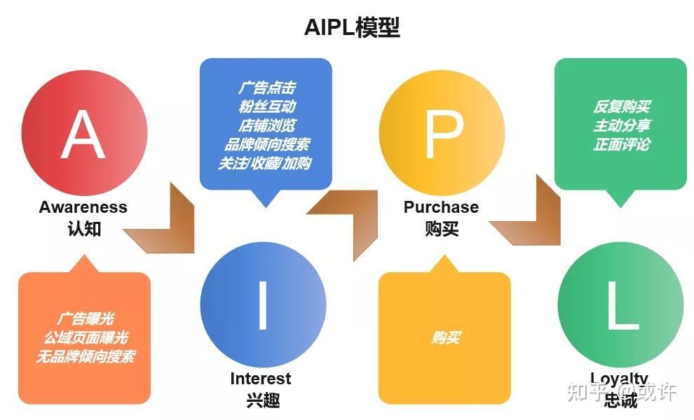 项目管理必备的十大管理模型 从品牌视角看高效管理